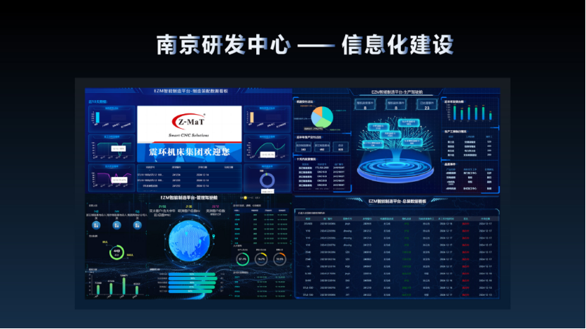 震環(huán)機床數(shù)字化轉(zhuǎn)型成效顯著，獲三級（集成級）水平認(rèn)定