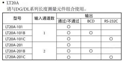 日本索尼Magnescale計數(shù)器LT20A-101B