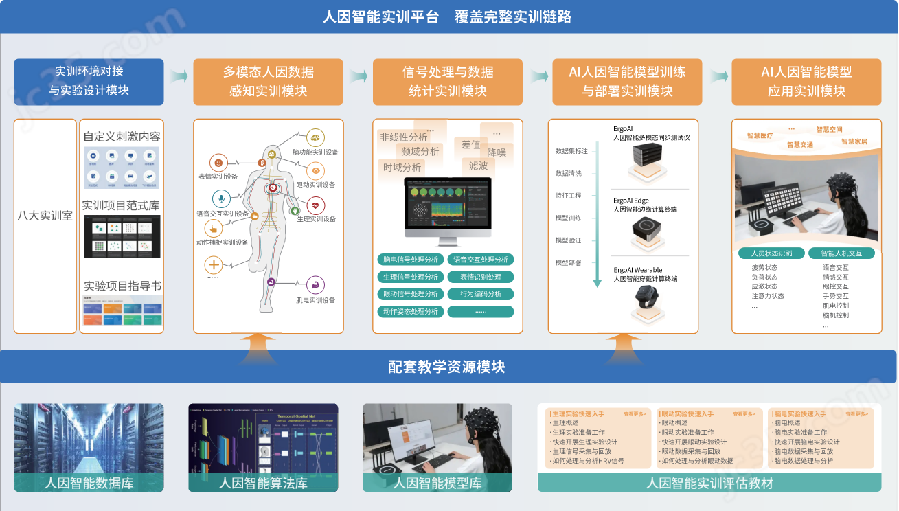图片1.png ErgoAI人因智能实训平台