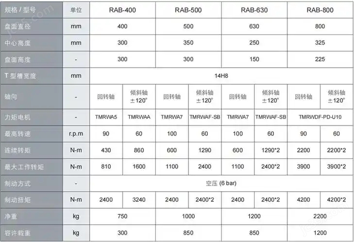 中國臺灣上銀DDR五軸轉臺維修銷售