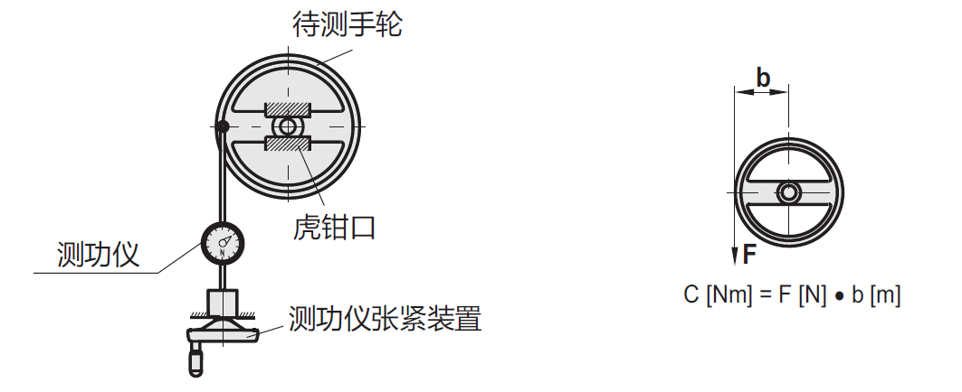 ELESA+GANTER塑料元件技術(shù)解析：材料特性與機(jī)械強(qiáng)度