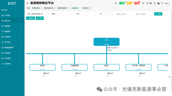 连锁门店电气解决方案