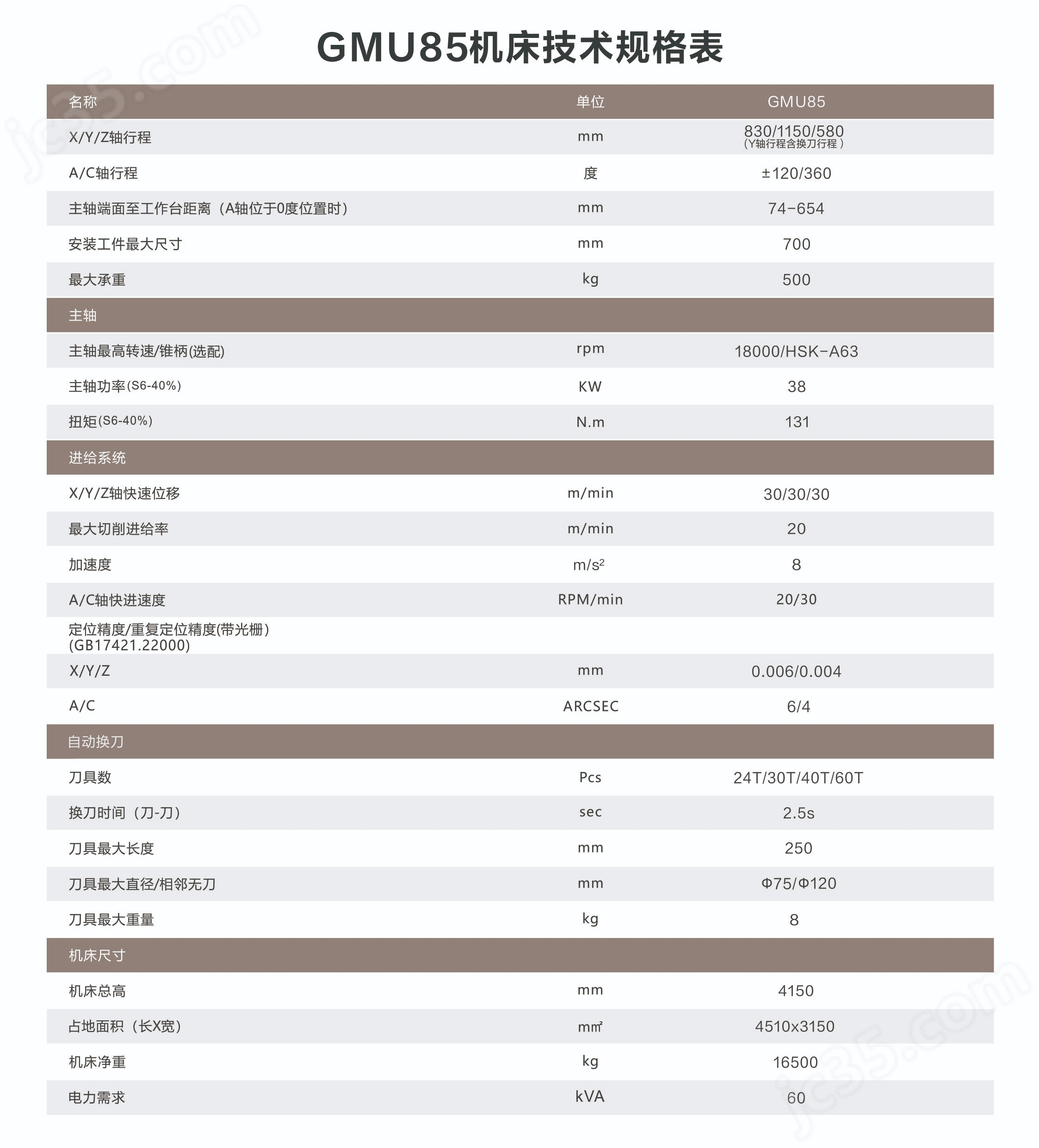 五轴联动加工中心