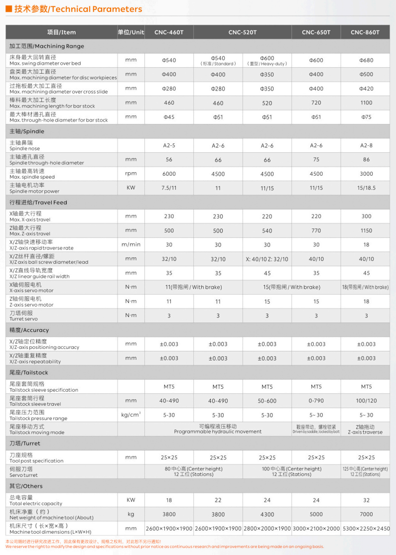 伺服刀塔尾座机
