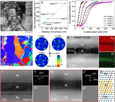 西安交大科研團(tuán)隊(duì)在抗疲勞金屬薄膜導(dǎo)體領(lǐng)域取得新進(jìn)展